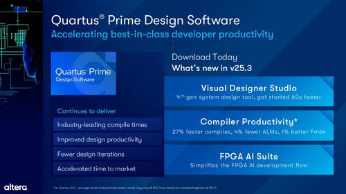 Altera擴展Agilex FPGA產品組合，全面提升軟件開發體驗