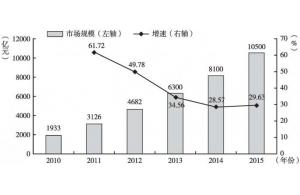 賽億科技 引領物聯網創新，以專業解決方案賦能產業智能化