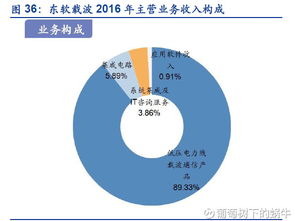 葡萄樹(shù)下的萬(wàn)億金礦 物聯(lián)網(wǎng)產(chǎn)業(yè)鏈核心標(biāo)的深度解析